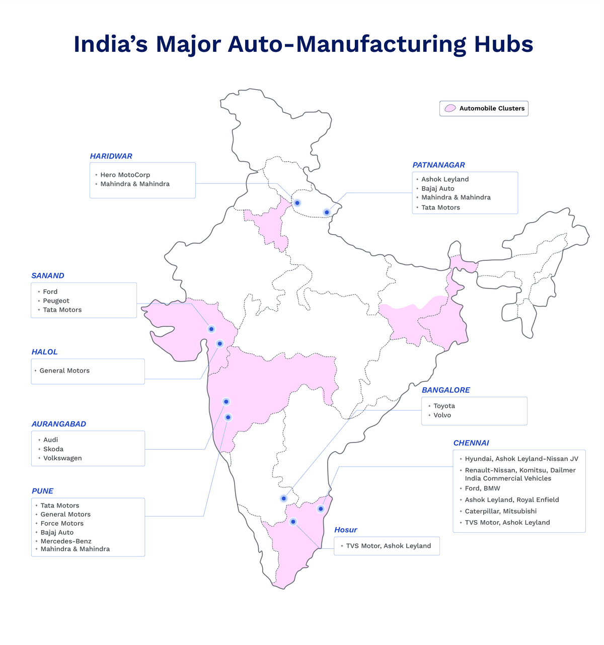 India's Major Auto-Manufacturing Hubs
